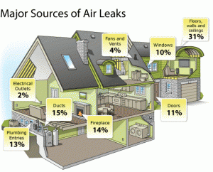Home Energy Audit Pricing
